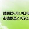 财联社6月10日电，英伟达股价小幅跳水，一度跌近3%，总市值跌至2.9万亿美元下方。