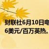 财联社6月10日电，美国天然气期货日内涨超3%，现报3.006美元/百万英热。