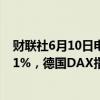 财联社6月10日电，欧股开盘普跌，欧洲斯托克50指数跌1.1%，德国DAX指数跌0.58%，英国富时100指数跌0.7%。
