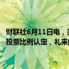 财联社6月11日电，美国食品药品监督管理局（FDA）专家组以11-0的投票比例认定，礼来的阿尔茨海默病药物的益处超过风险。