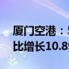 厦门空港：5月旅客吞吐量228.47万人次 同比增长10.89%