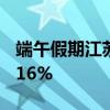 端午假期江苏接待游客1190.4万人次 同比增16%