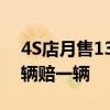 4S店月售130辆豪车亏损170万 销售：卖一辆赔一辆