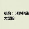 机构：5月特斯拉超越雪佛龙重新成为被做空最严重的美股大型股