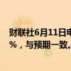 财联社6月11日电，荷兰5月份消费者价格终值同比增长2.7%，与预期一致。