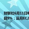财联社6月11日电，集运指数（欧线）主力合约日内一度跌超9%；远月EC2410、2412、2502、2504合约跌停。