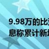 9.98万的比亚迪秦L、海豹06DM-i卖爆：消息称累计新增订单破8万