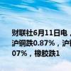 财联社6月11日电，国内商品期货夜盘开盘多数下跌，沪金涨0.44%，沪铜跌0.87%，沪锌跌逾1%，铁矿跌1.47%，玻璃跌1.3%，原油涨0.07%，橡胶跌1