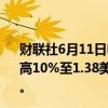 财联社6月11日电，美国联邦快递董事会将季度股票分红提高10%至1.38美元，分析师预期1.40美元，之前为1.26美元。
