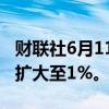 财联社6月11日电，美股低开低走，道指跌幅扩大至1%。