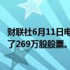 财联社6月11日电，腾讯控股于6月11日以10.03亿港元回购了269万股股票。