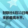 财联社6月11日电，法德10年期国债收益率差达到2020年以来的最高水平。