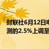 财联社6月12日电，泰国政府将2024年进口增幅从4月份预测的2.5%上调至3.1%。