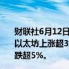 财联社6月12日电，比特币突破68000美元，日内涨2.6%；以太坊上涨超3%，报3557美元。昨日，比特币、以太坊均跌超5%。