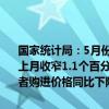 国家统计局：5月份，全国工业生产者出厂价格同比下降1.4%，降幅比上月收窄1.1个百分点，环比上涨0.2%，上月为下降0.2%；工业生产者购进价格同比下降1.7