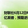 财联社6月12日电，英国4月季调后商品贸易逆差为196.07亿英镑，预期逆差142亿英镑，前值逆差139.67亿英镑。