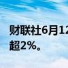 财联社6月12日电，墨西哥比索兑美元日内跌超2%。