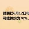 财联社6月12日电，利率期货现在暗示美联储在9月前降息的可能性约为70%。