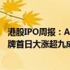 港股IPO周报：AI制药概念股晶泰科技开启招股 宜搜科技挂牌首日大涨超九成