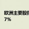 欧洲主要股指集体收跌 德国DAX30指数跌0.7%