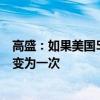 高盛：如果美国5月份核心CPI处于高位 2024年降息预期将变为一次
