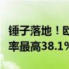 锤子落地！欧盟将对中国电动车加征关税：税率最高38.1%