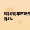 5月乘用车市场走势：燃油车持续疲软 新能源车出口罕见下滑4%