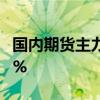 国内期货主力合约涨跌不一 丁二烯橡胶涨超3%