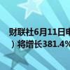 财联社6月11日电，Prosus称，预计净核心每股收益（EPS）将增长381.4%-396.3%。