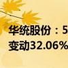 华统股份：5月份生猪销售收入4.82亿元 环比变动32.06%