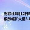 财联社6月12日电，美国通胀降温刺激贵金属走强，现货白银涨幅扩大至3.1%，报30.2美元/盎司。