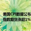 美国CPI数据公布后，美国股指期货直线拉升，纳斯达克100指数期货涨超1%，标普500指数期货涨0.8%。