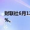 财联社6月12日电，日经225指数开盘跌0.69%。