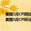 美国5月CPI同比上升3.3%，预估为3.4%，前值为3.4%；美国5月CPI环比持平，预估为0.1%，前值为0.3%。