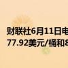 财联社6月11日电，美油、布油短线上涨0.6美元，现分别报77.92美元/桶和82.03美元/桶。