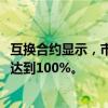 互换合约显示，市场预计美联储11月降息25个基点的可能性达到100%。