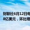 财联社6月12日电，网红券商Robinhood 5月股票成交额868亿美元，环比增长23%。