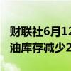 财联社6月12日电，美国至6月7日当周API原油库存减少242.8万桶。