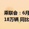 乘联会：6月1-10日乘用车新能源车市场零售18万辆 同比增长27%