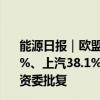 能源日报｜欧盟加征关税靴子落地，比亚迪17.4%、吉利20%、上汽38.1%；甘肃能源：重大资产重组方案获甘肃省国资委批复