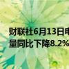 财联社6月13日电，秘鲁能源和矿业部门称，秘鲁四月铜产量同比下降8.2%至203,905吨。