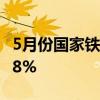 5月份国家铁路发送货物3.37亿吨 同比增长2.8%