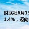 财联社6月13日电，韩国KOSPI指数一度上涨1.4%，迈向2024年新高。