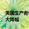美国生产者价格意外下跌 PPI创10月以来最大降幅