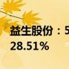 益生股份：5月白羽肉鸡苗销售收入环比增长28.51%