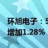 环旭电子：5月合并营业收入46.42亿元 同比增加1.28%