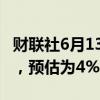 财联社6月13日电，澳大利亚5月失业率为4%，预估为4%。