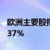 欧洲主要股指集体收涨 德国DAX30指数涨1.37%