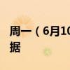 周一（6月10日）重点关注财经事件和经济数据