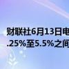 财联社6月13日电，美联储将联邦基金利率目标区间维持在5.25%至5.5%之间不变。